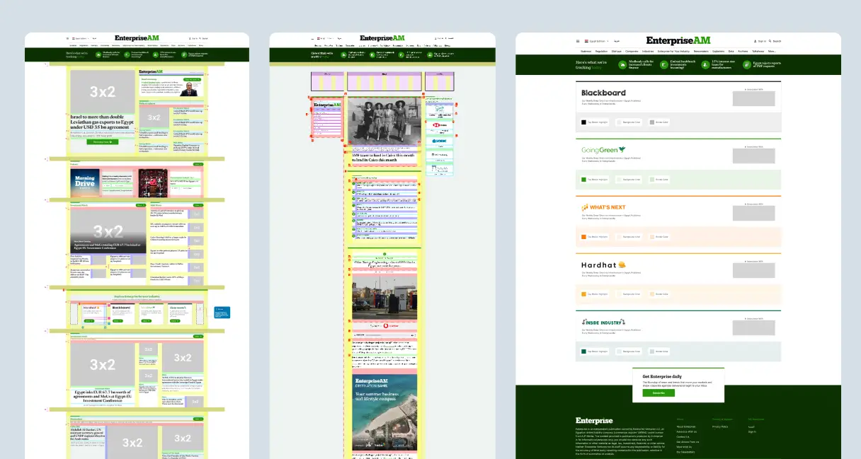 Enterprise system overview / final outcome